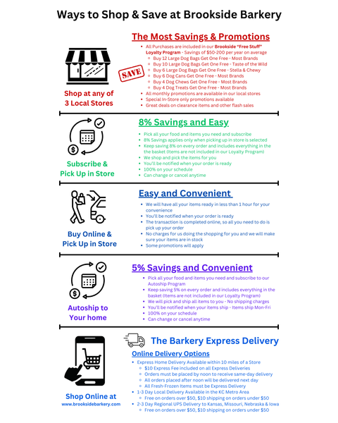 How to Shop at Brookside Barkery: Shop in store to save the most, Subscribe and pickup to save 8%, pickup in store for a convenient shopping experience, autoship to your home to save 5%, and the Barkery Express delivery with same day home delivery available with a $10 charge. Local 1-3 day shipping is also available and is free on orders over $50. 